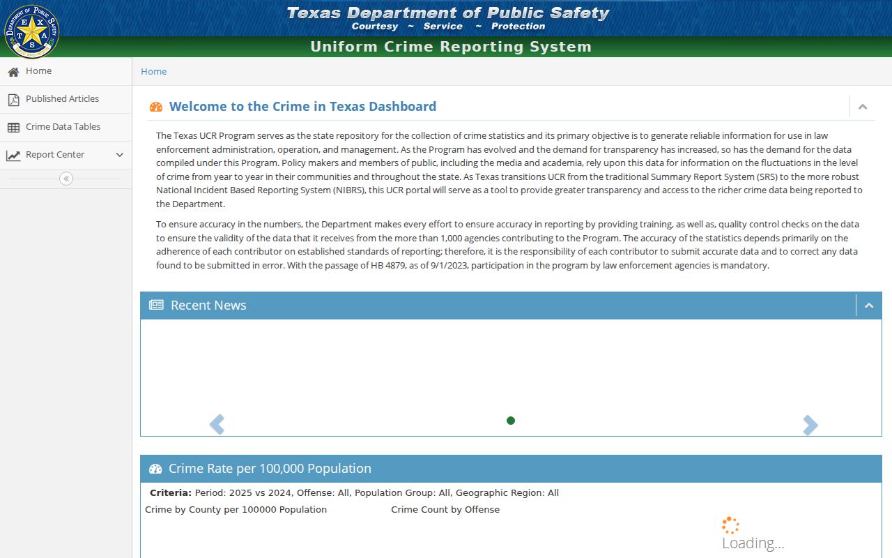 Texas UCR dashboard for Burnet County criminal record context